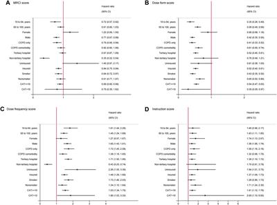 Association between medication complexity and follow-up care attendance: insights from a retrospective multicenter cohort study across 1,223 Chinese hospitals